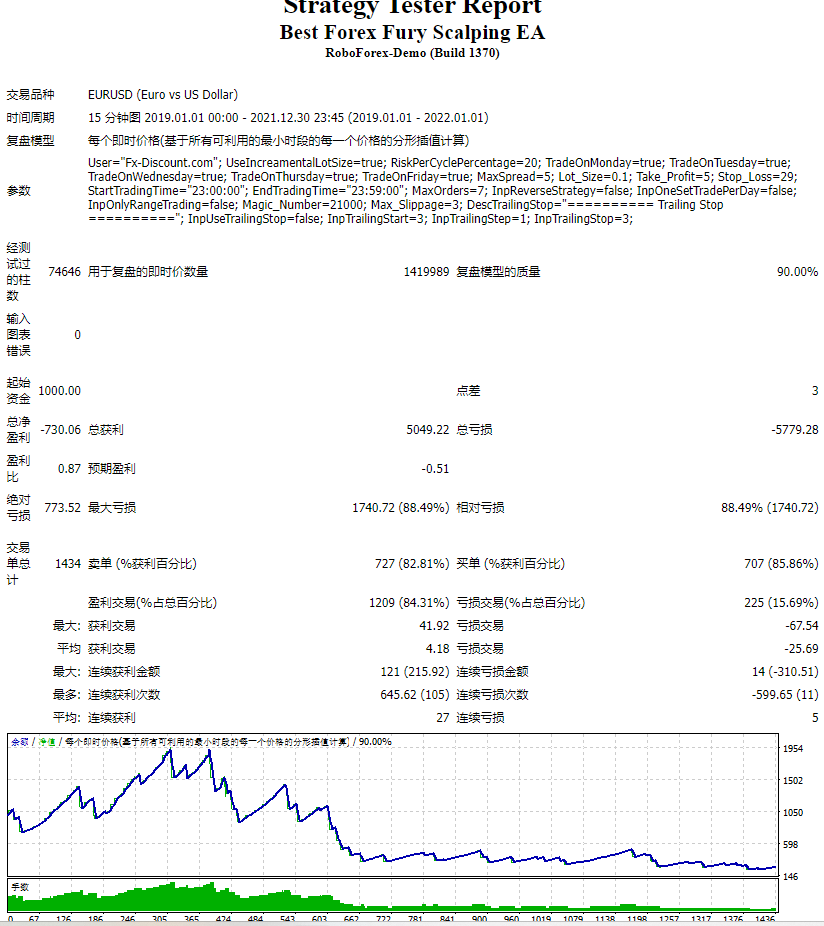 Best Forex Furious Scalping EA Screenshots
