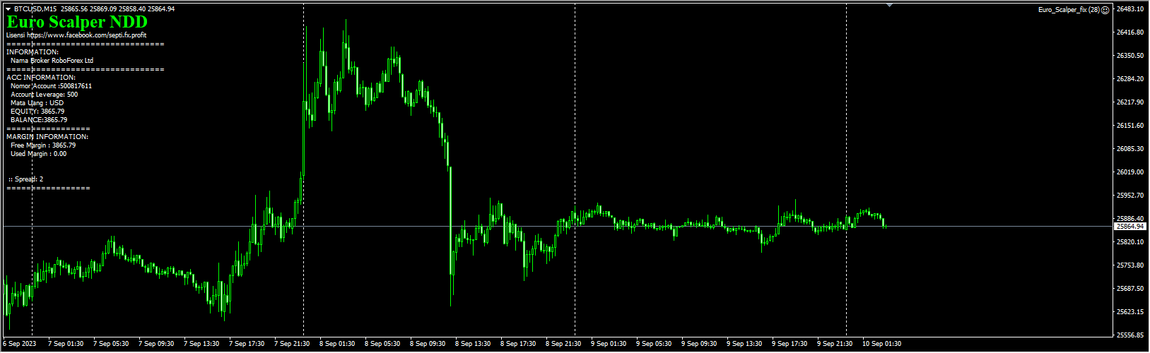 Euro_Scalper_fix screenshot