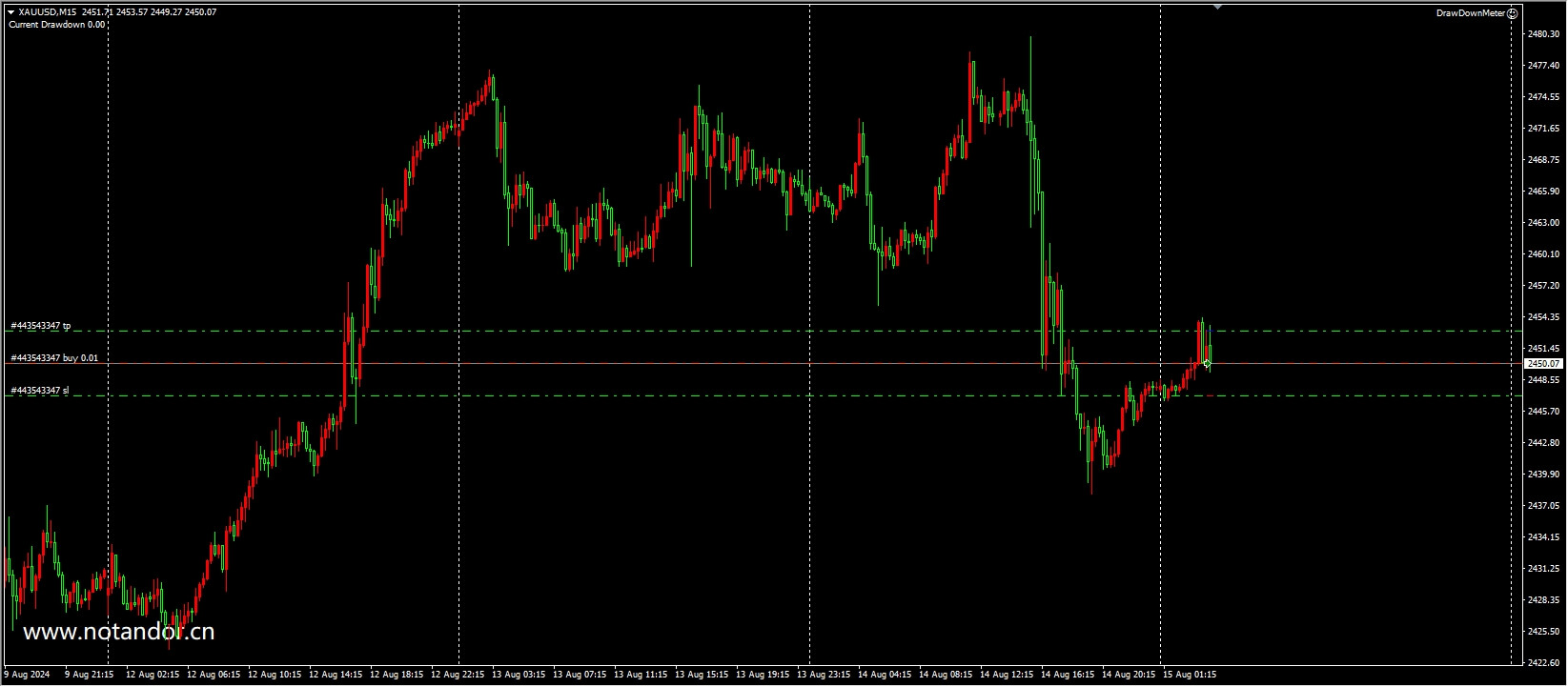 Draft gauge screenshot