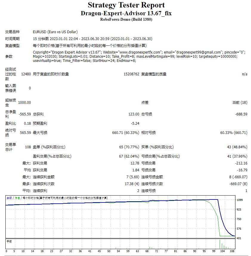 Dragon Expert Advisor 13.67_fix screenshot