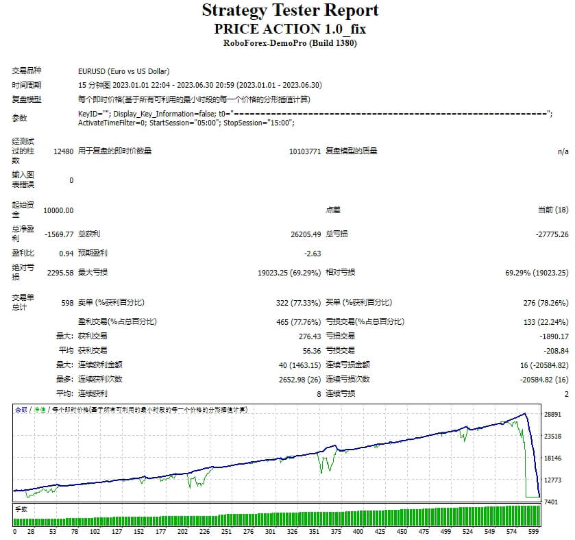 Price Action 1.0_fix screenshots