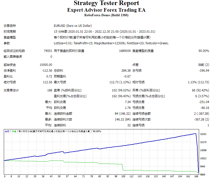 EA foreign exchange trading EA screenshots