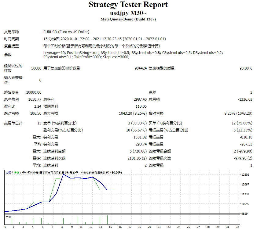USD/JPY M30~ Screenshot