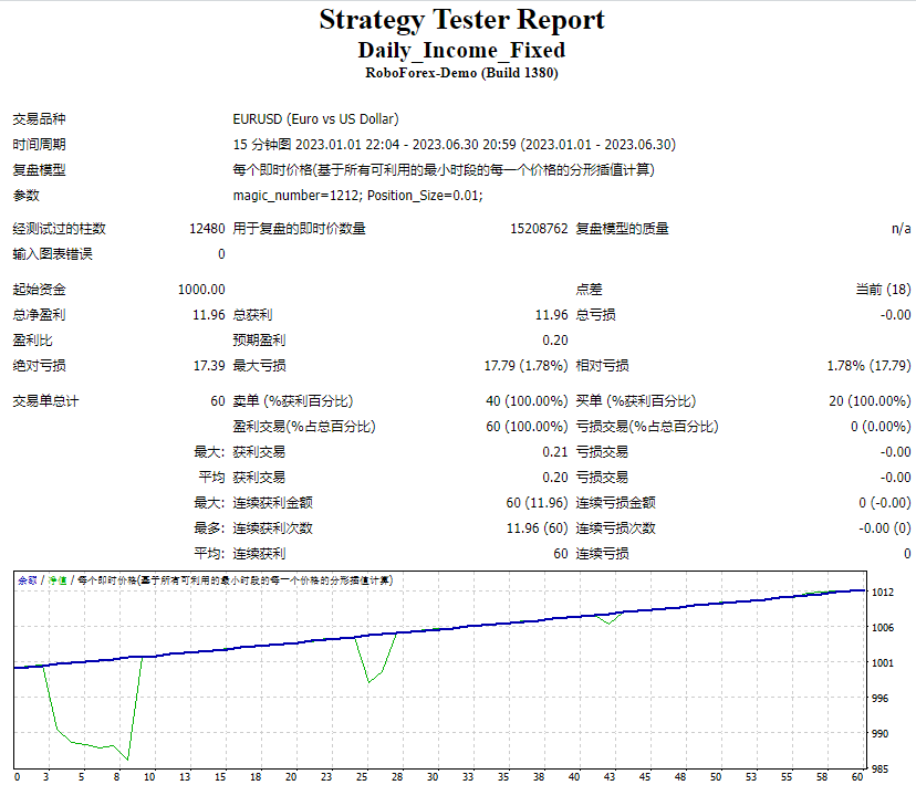 Fixed daily income screenshot