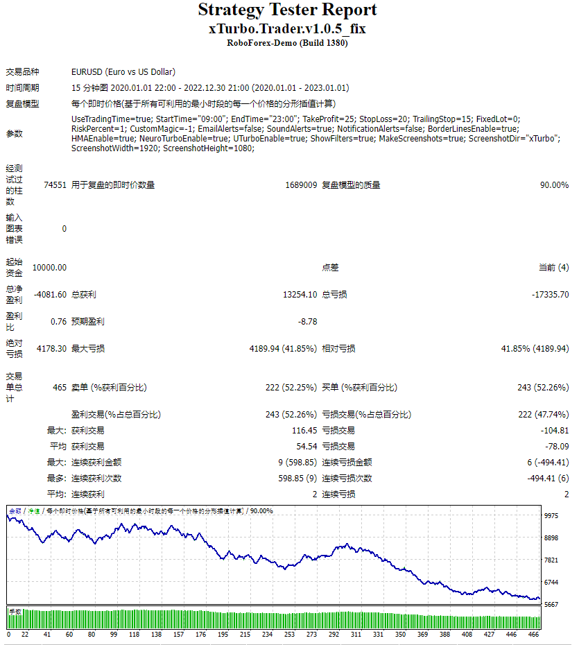 EA and Petronas trading system screenshots