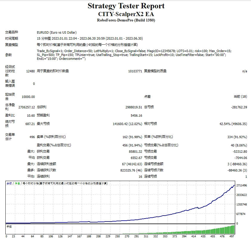 CITY-ScalperX2 EA.mq4 screenshot