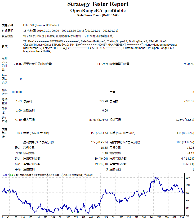 OpenRangeEA-Profit Screenshot
