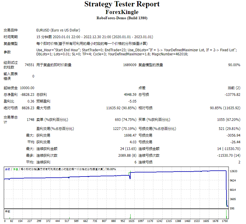 Forex King EA screenshots