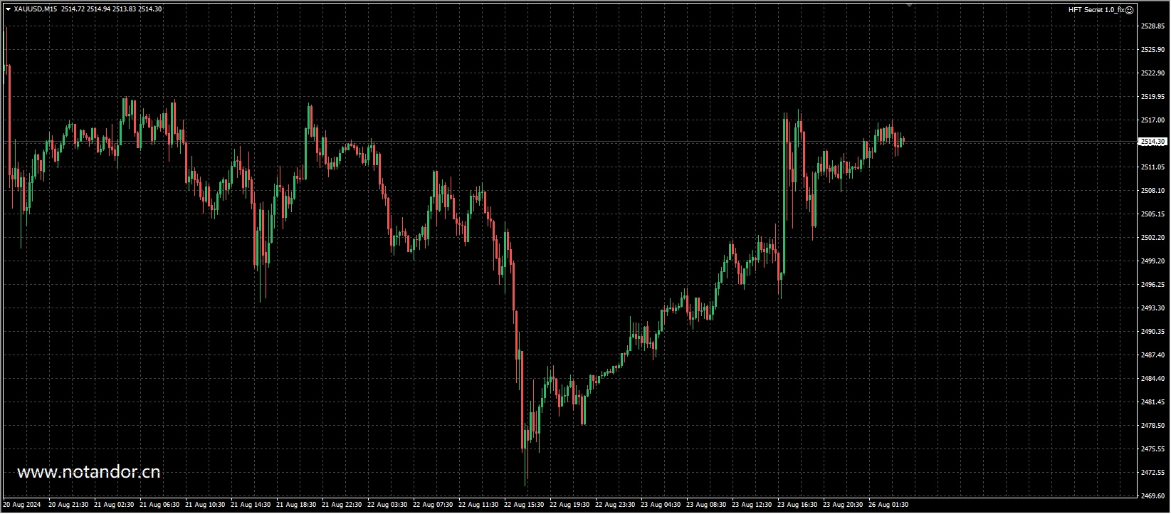High Frequency Trading Secrets 1.0_fix screenshot