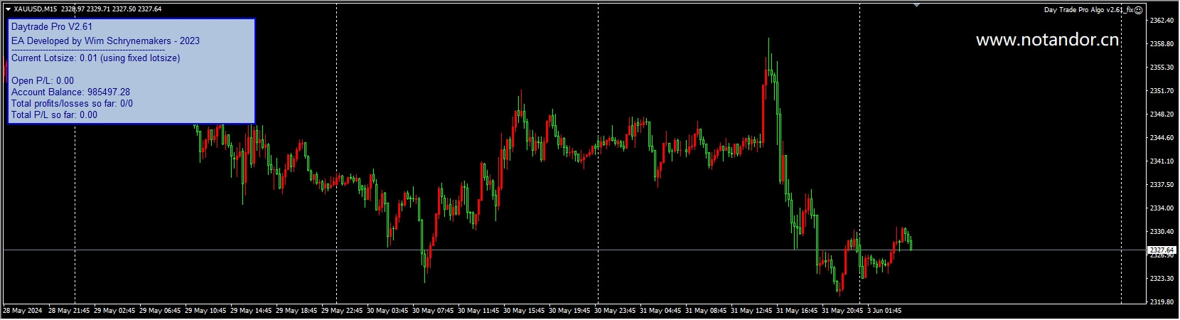 Day Trade Pro Algo v2.61_fix screenshot