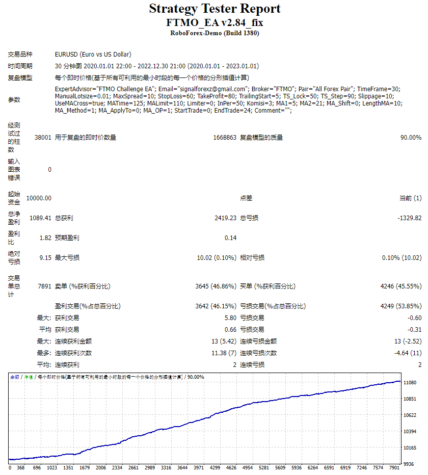 FTMO_EA v2.84_Fixed screenshots