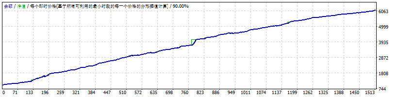 Money Hunter_Modified _Ea _Fixed Lot Size Screenshot