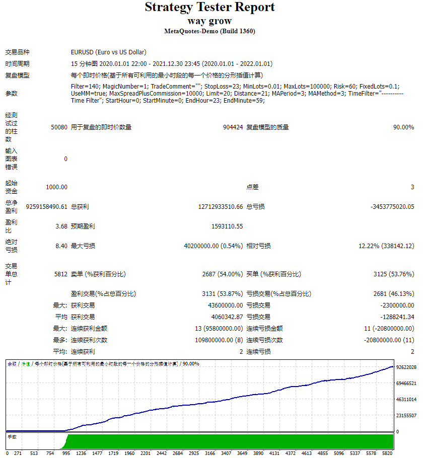 The way to grow screenshots