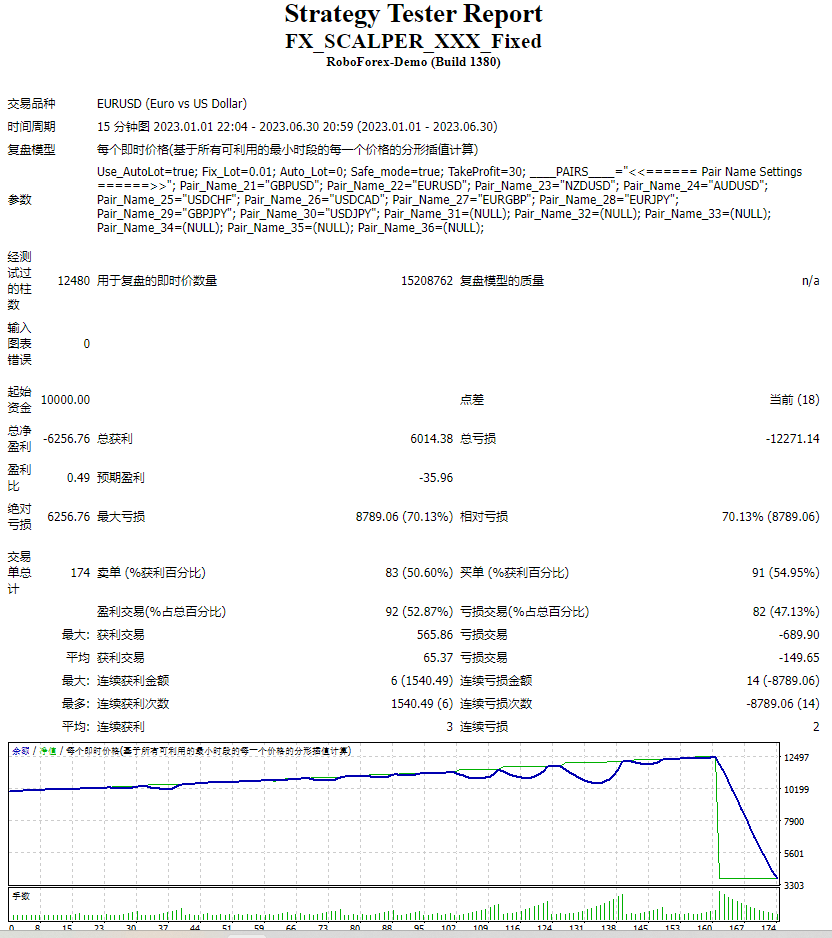 FX_SCALPER_XXX_FIXED Screenshot