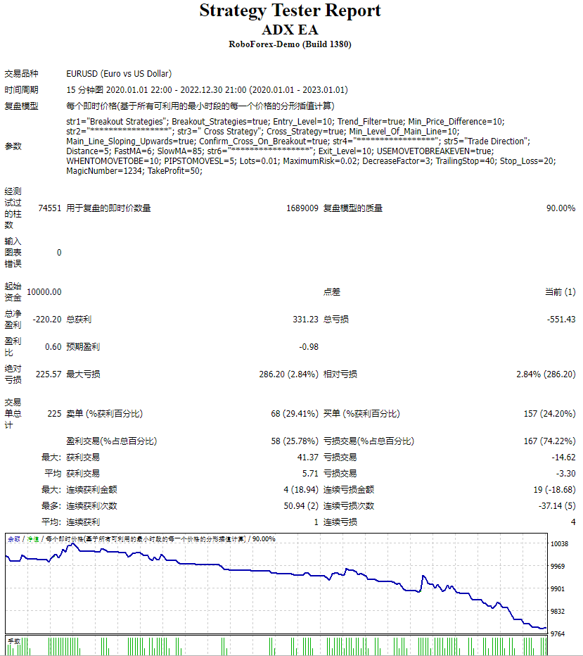 Average Index EA screenshot