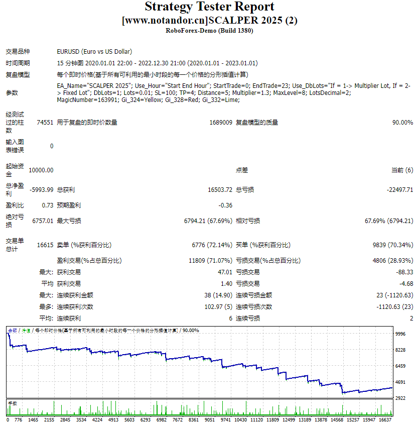 Scalper 2025 screenshots