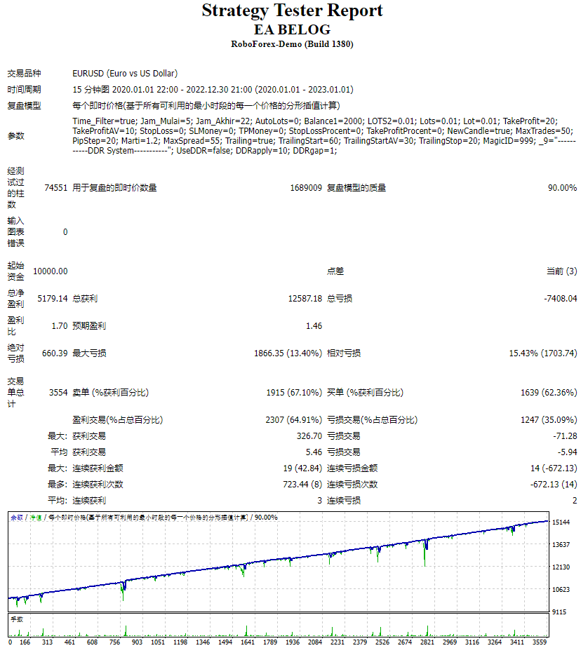 EA Belog screenshots