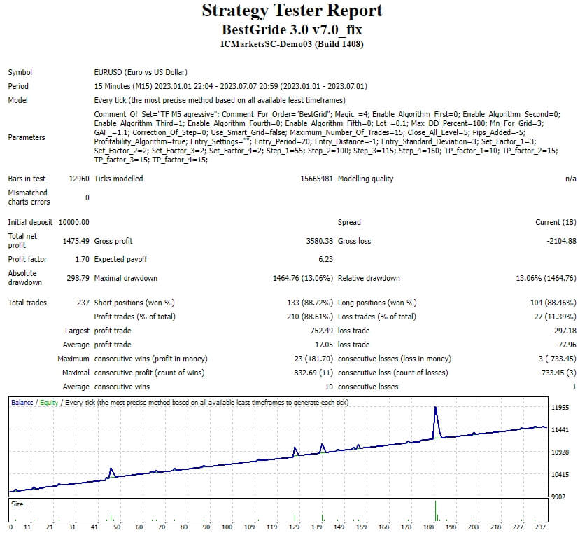 BestGrid 3.0 v7.0_Fixed Screenshot