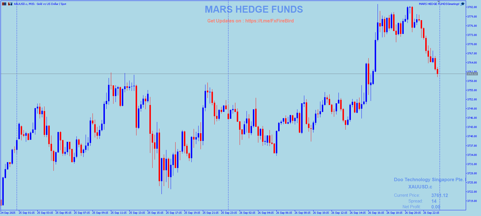 Mars Hedge Fund EA screenshot