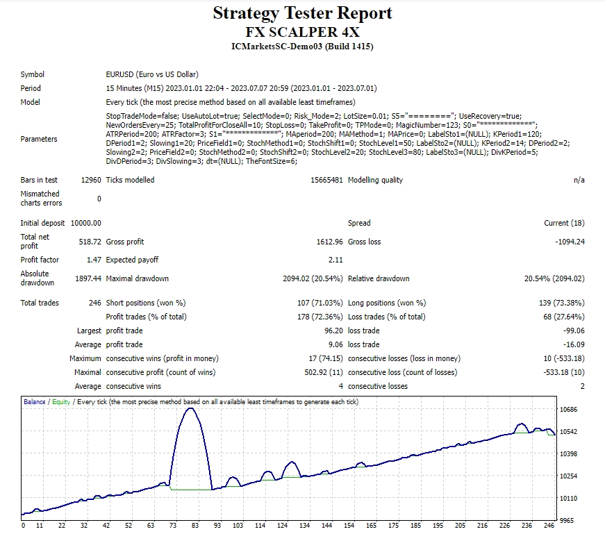 Forex Scalper 4X screenshots