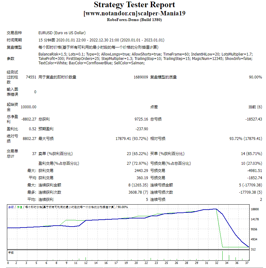 Scalper-Mania19 screenshot