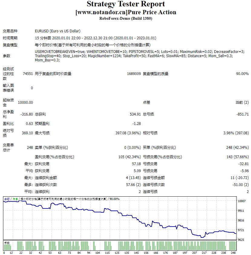 [www.notandor.cn] Pure price action screenshot