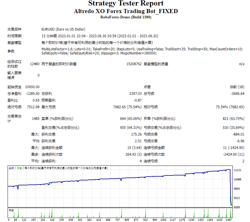 Altredo XO Forex Trading Robot_Fixed Screenshot