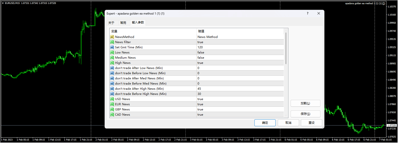 Apadana Golden EA method screenshot