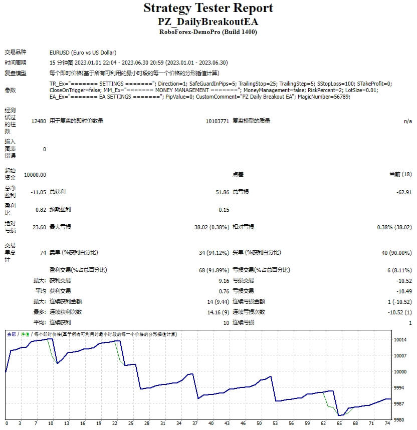 PZ_Daily Breakthrough EA screenshots
