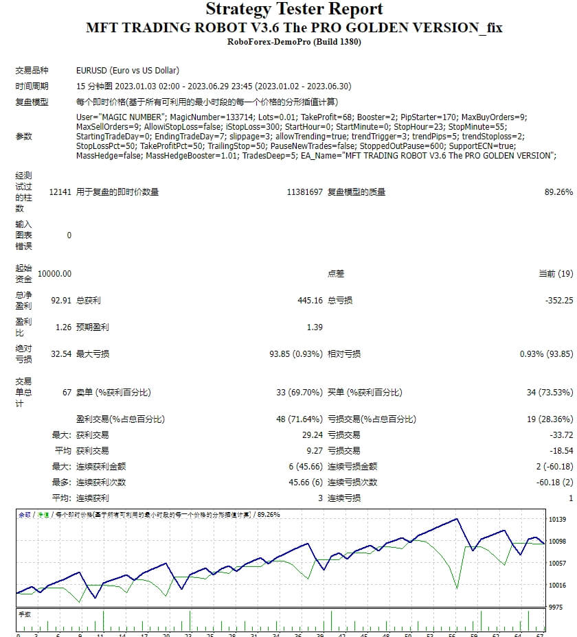 MFT Trading Robot V3.6 Professional Gold Edition_fix screenshot