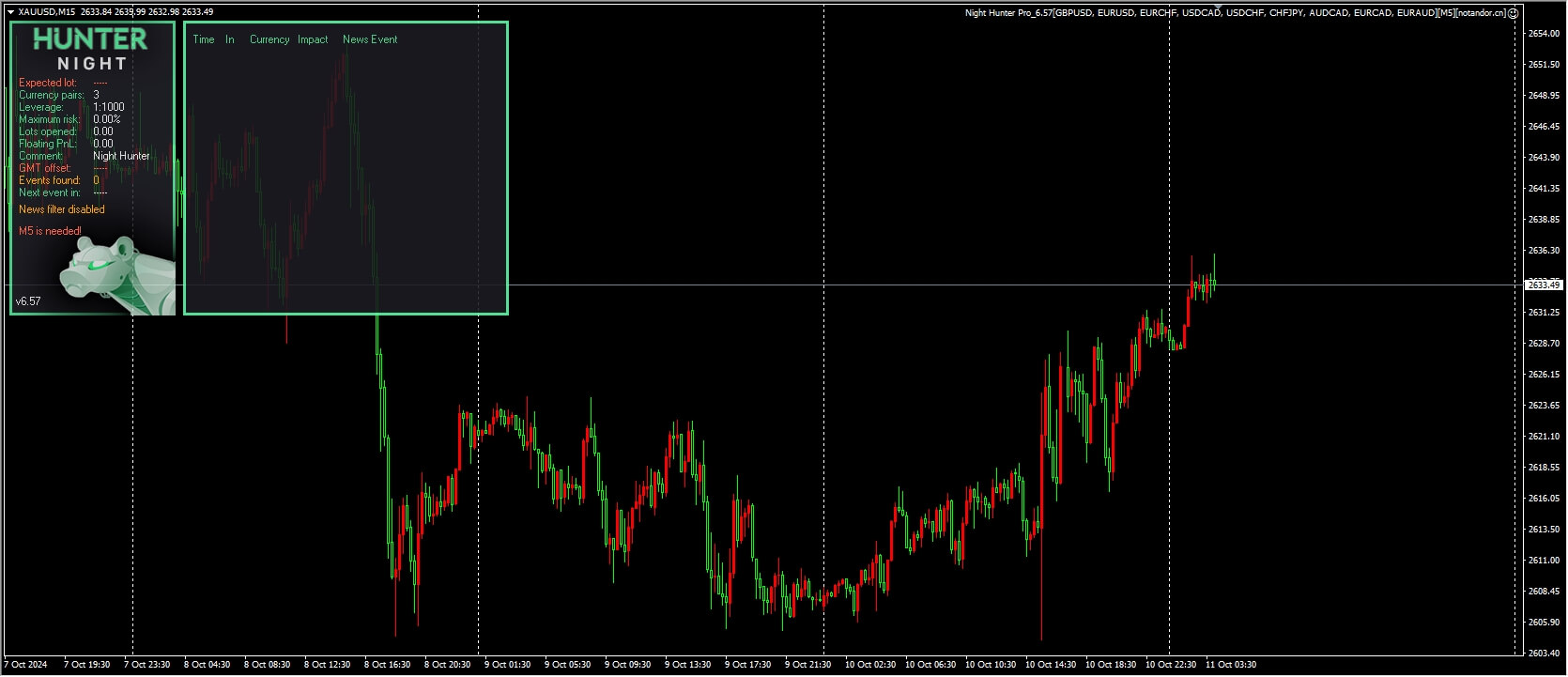 Night Hunter Pro_6.57[GBPUSD, EURUSD, EURCHF, USDCAD, USDCHF, CHFJPY, AUDCAD, EURCAD, EURAUD][M5] Screenshot