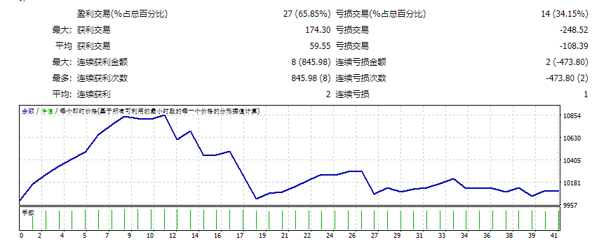 Titan_Scalper_2.12_fix screenshot