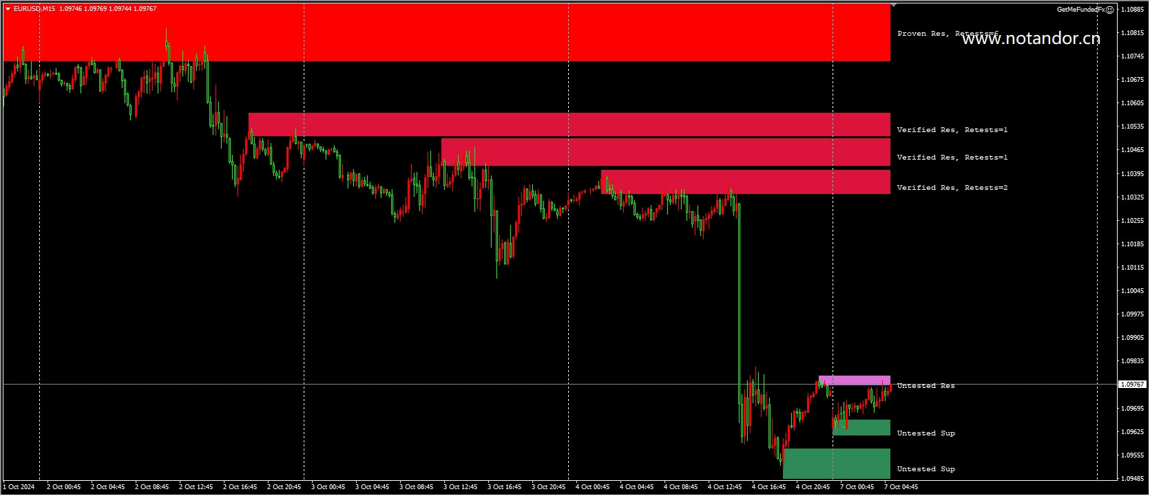 FUND ME FX PROPFIRM EA MT4 Screenshot