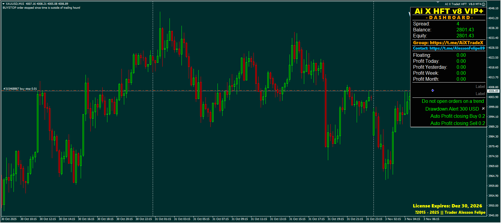 AI X TradeX HFT V8.0 MT4 Screenshot