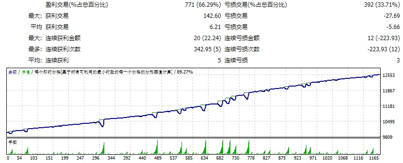 EA Zaman Martingale Strategy March 2019 Screenshots