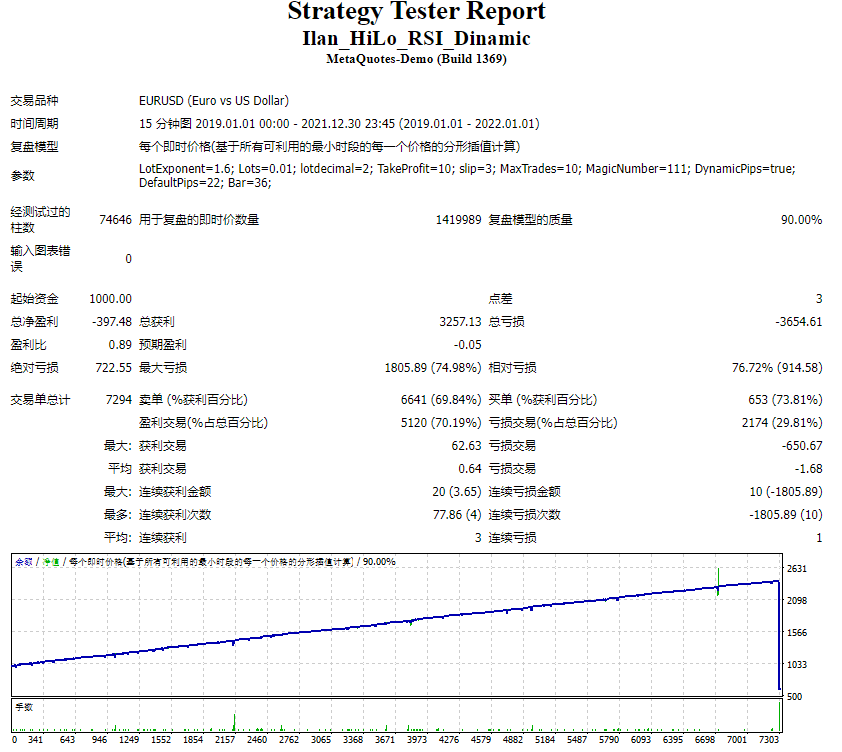 Ilan_HiLo_RSI_Dinamic screenshot