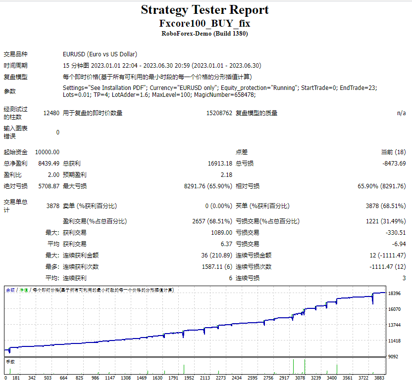 Fxcore100_BUY_fix screenshot