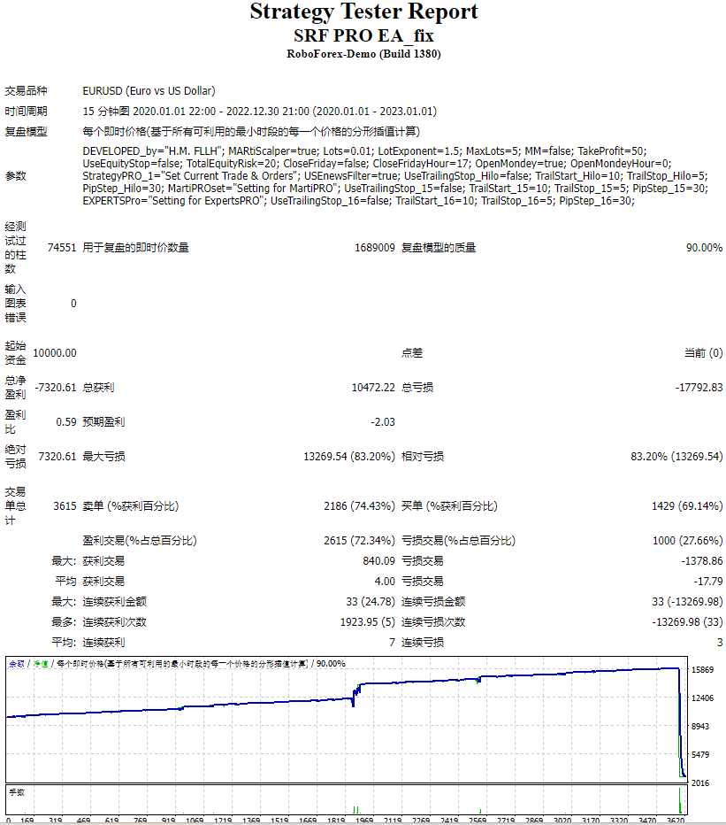 SRF PRO EA_Repair Screenshot
