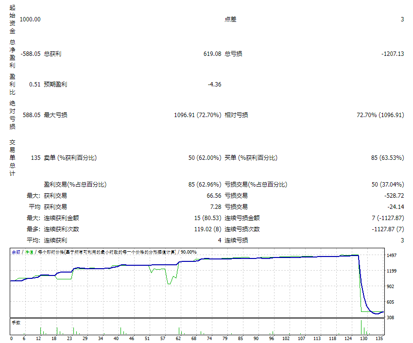 GoldOwl EA – Best FTMO Passing Bot Screenshots