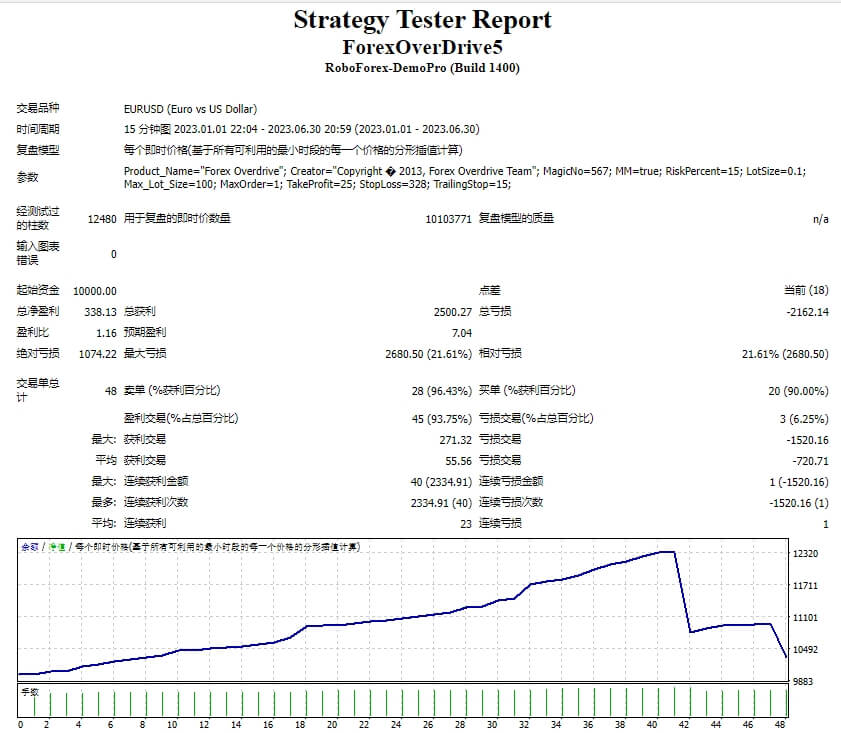 Forex OverDrive5 screenshots