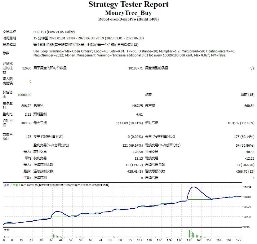 MoneyTree_Buy_Sell Screenshot