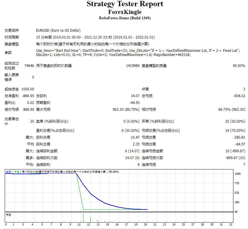 Forex Kingle EA (Unlimited) Screenshots