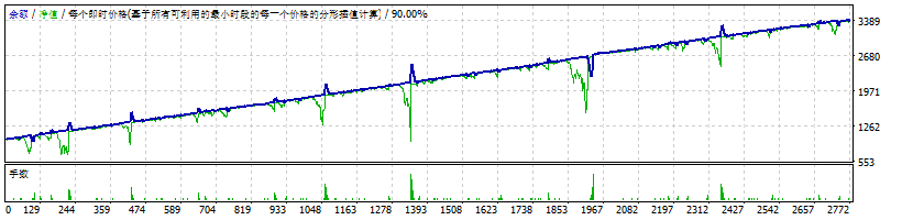 Porto Moro Dollar screenshot