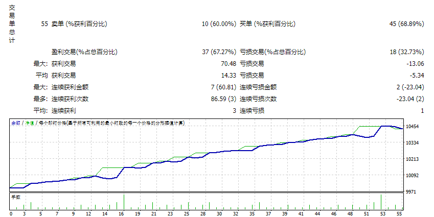Advanced gold trading v3.7_fix screenshot