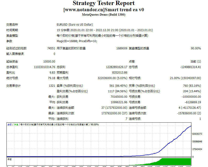 Smart trend ea v0 screenshot