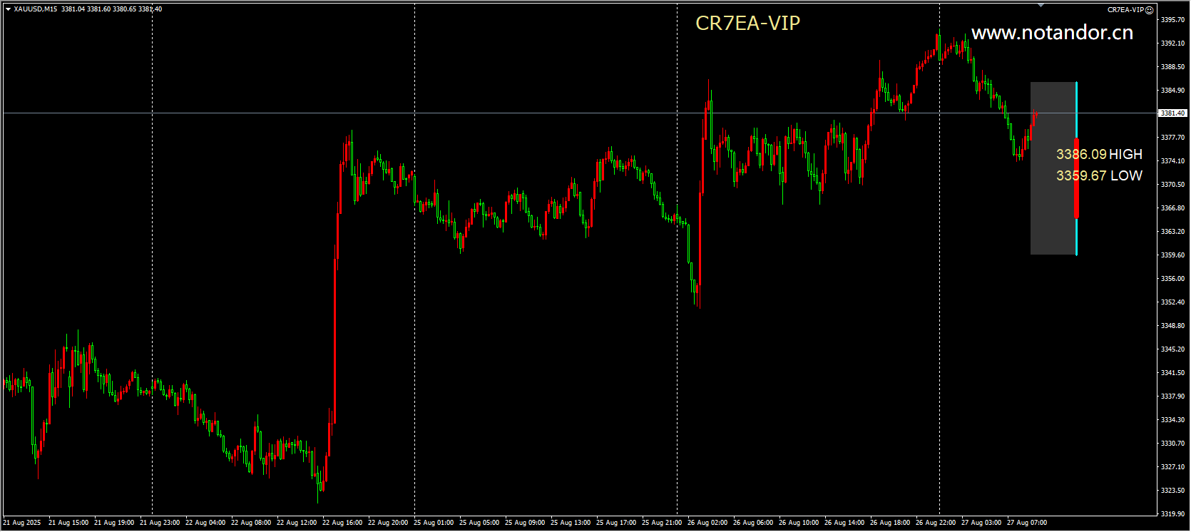 CR7EA-VIP screenshot