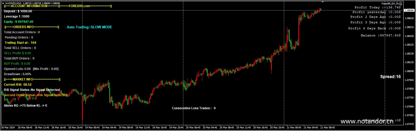 Forex99_EA_fix screenshot