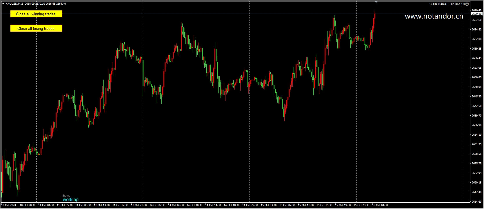 GOLD ROBOT EXPERIA 1.0[XAUUSD][M15] Screenshot