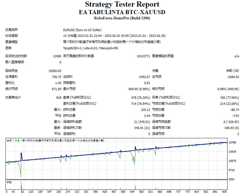 EA TabULINTA BTC-XAUUSD screenshot