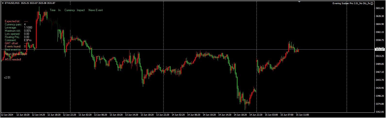 Night Scalper Pro 2.51 Screenshots
